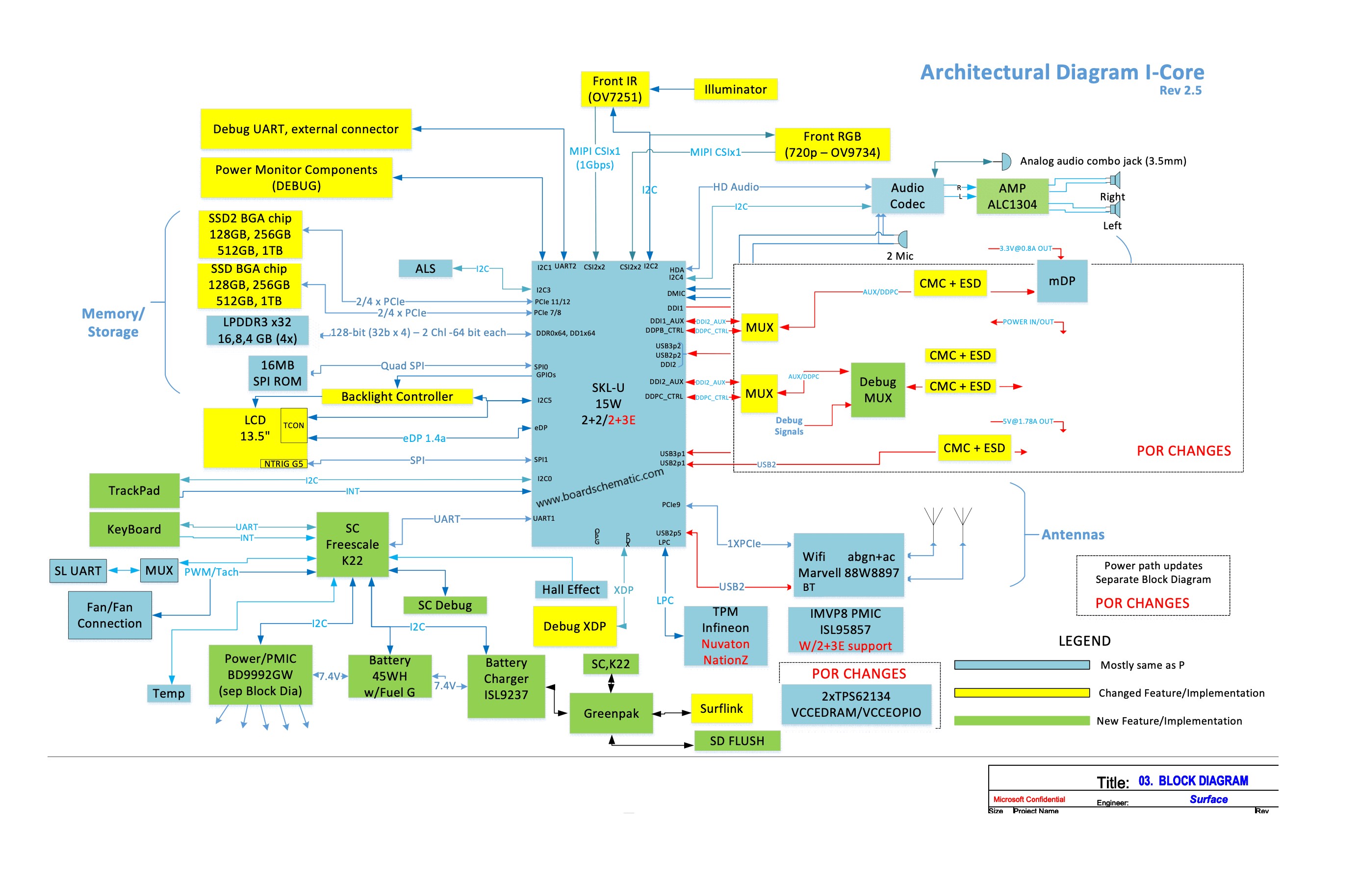       Laptop Motherboard Schematics Block