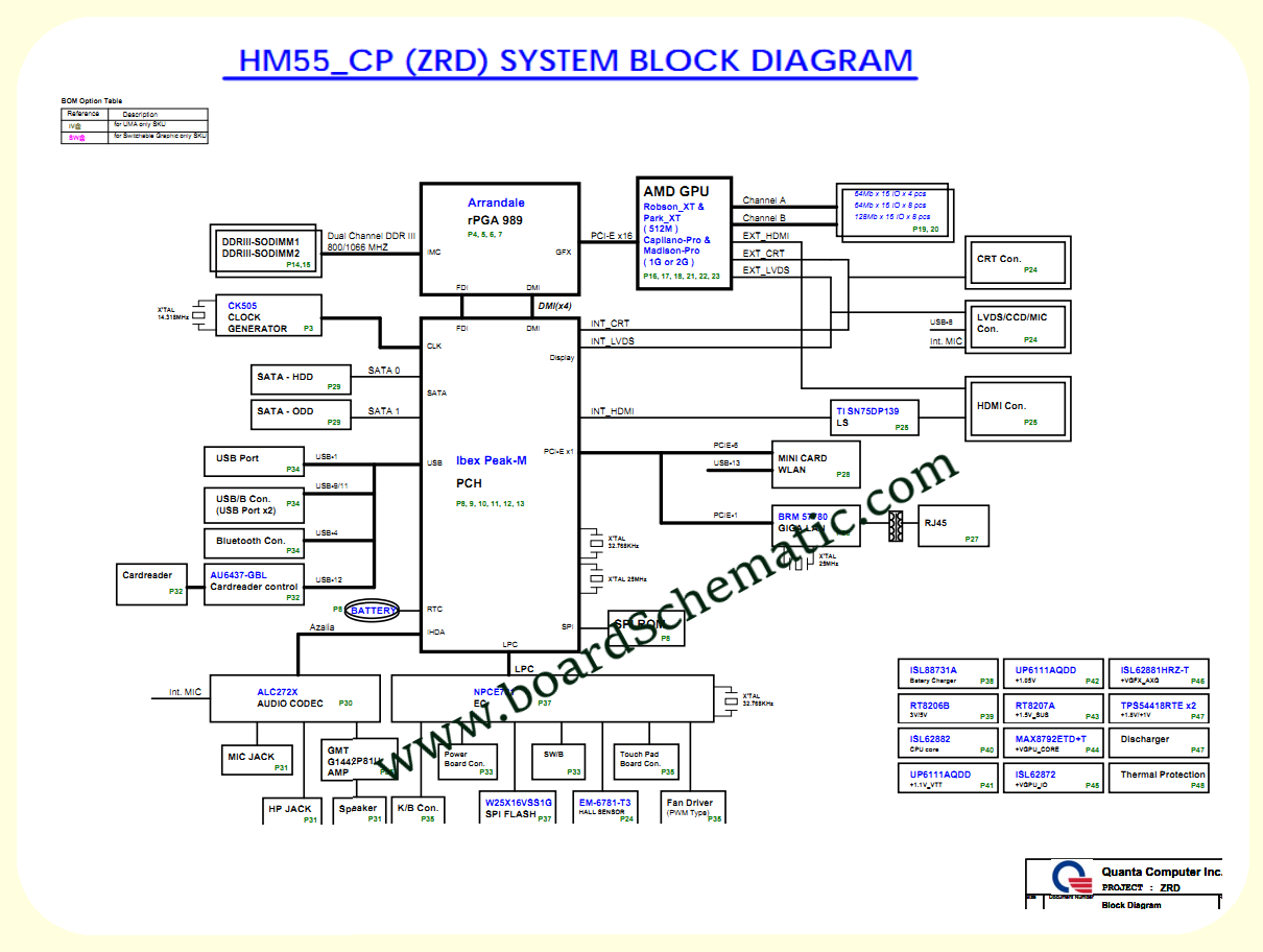 Acer eMachines E732/E732G Board Schematic, Quanta ZRD Free Download ...